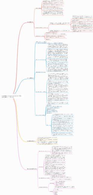 OKR仕事術：GoogleやLinkedInなど一流企業の高機能メソッドまとめ