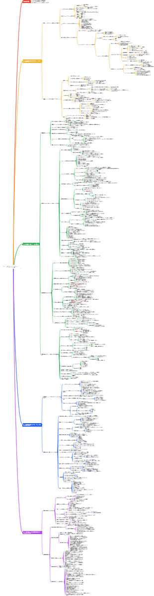 短いビデオトラフィックパスワード
