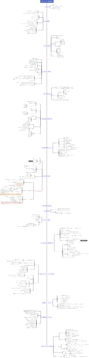 OKR目標管理マインドマップ