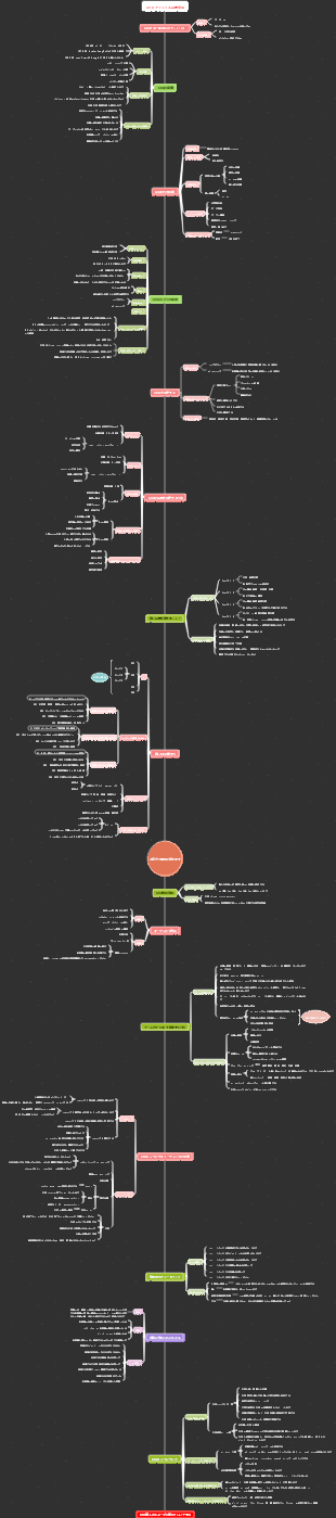 OKR目標管理マインドマップ