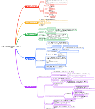 第 4 節 企業運営の決定とビジネスモデル