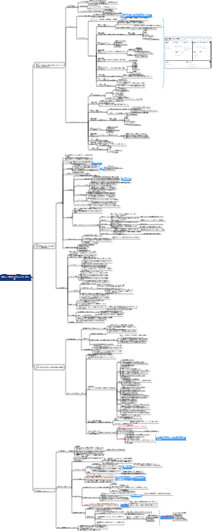 読書メモ 「新世代のビジネスモデル - 個人の章」