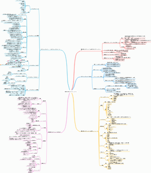 複製可能なビジネスモデル