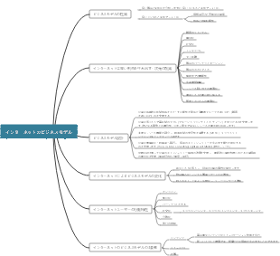 インターネットのビジネスモデル