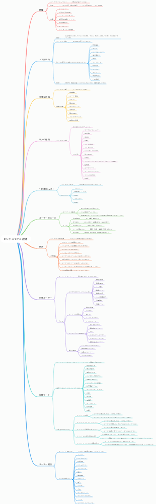 ビジネスモデル設計