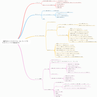 「新世代のビジネスモデル」br1 つのキャンバスでキャリアを再形成する