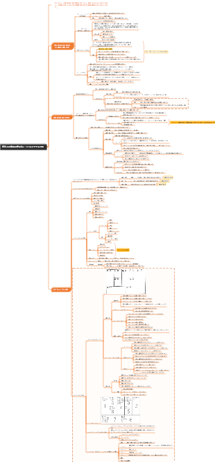 経営上の意思決定手法とビジネスモデル分析