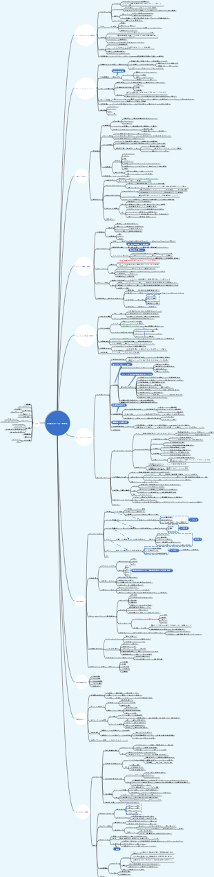 フルビジネスケース・モデル - 戦略策定、ビジネスモデル、エクイティファイナンス、エクイティデザイン、ビジネス変革の手法