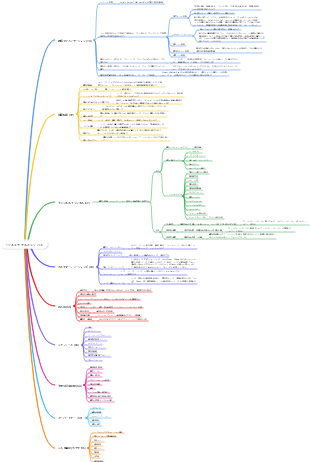 ビジネスモデルキャンバス