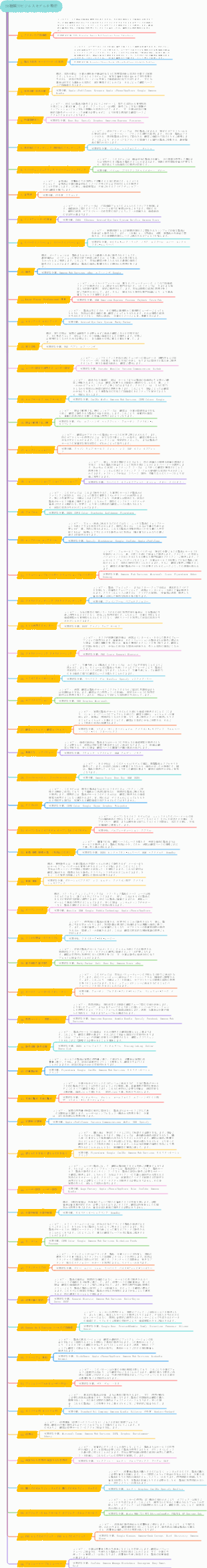 ビジネスモデルの種類