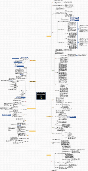 ビジネスモデルナレッジマップ