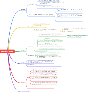 生産管理の仕事の責任