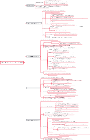 第 7 章 プロジェクトのコスト管理