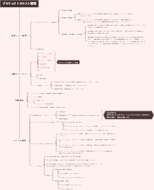 プロジェクトのコスト管理