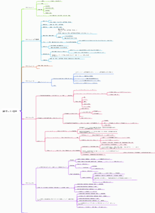 第8章 コスト管理
