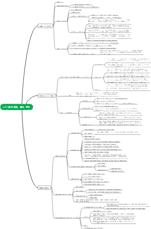 コスト管理 目標、責任、基準