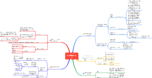 財務コスト管理 2022
