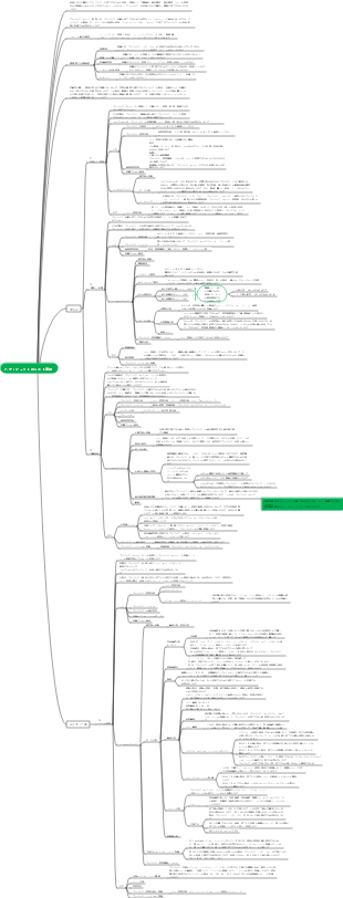 プロジェクトのコスト管理