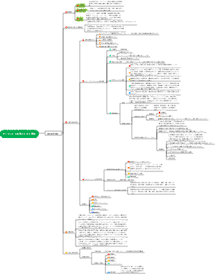 プロジェクト契約とコスト管理