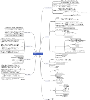 1.13 プロジェクトのコスト管理
