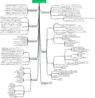 プロジェクトのコスト管理