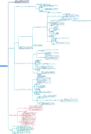 プロジェクトのコスト管理