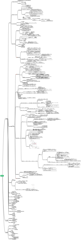 財務コスト管理メモ
