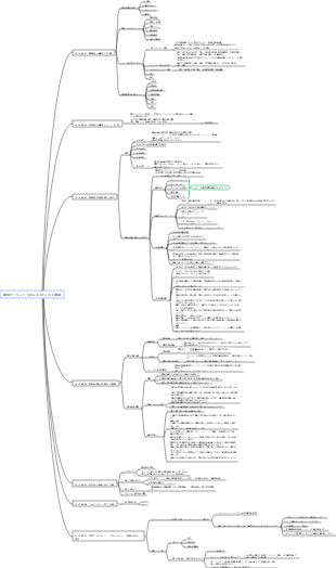 建設プロジェクトのコストとコスト管理