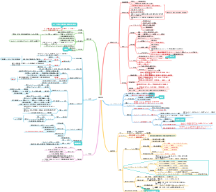 はじめての施工管理 第2章 原価管理