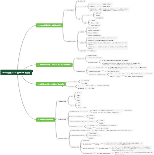 CPAの財務コスト管理の基本原則