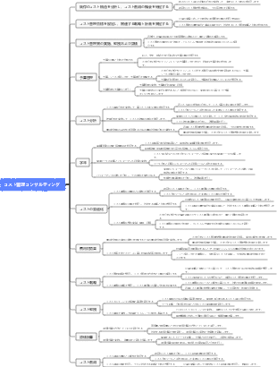コスト管理コンサルティング