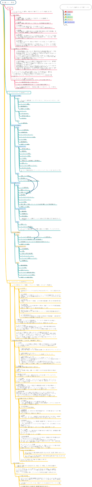 原価管理ナレッジマップ