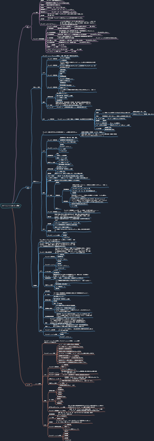 プロジェクトのコスト管理