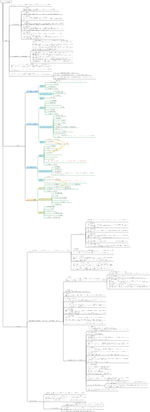 情報システムプロジェクトマネージャ（第3版） 4. コスト管理