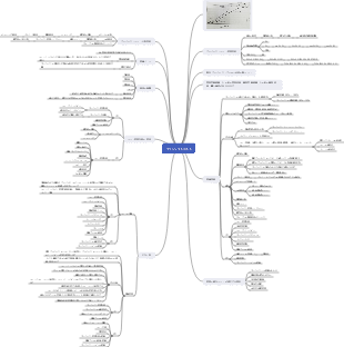 プロジェクトのコスト管理