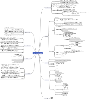 プロジェクトのコスト管理