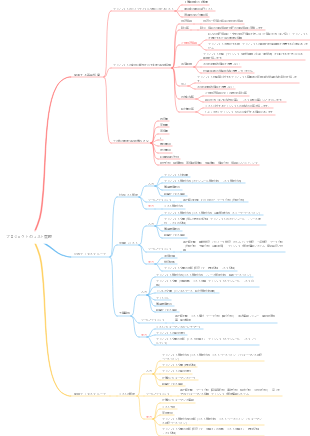 プロジェクトのコスト管理