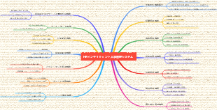 HR インテリジェント人事管理システム_