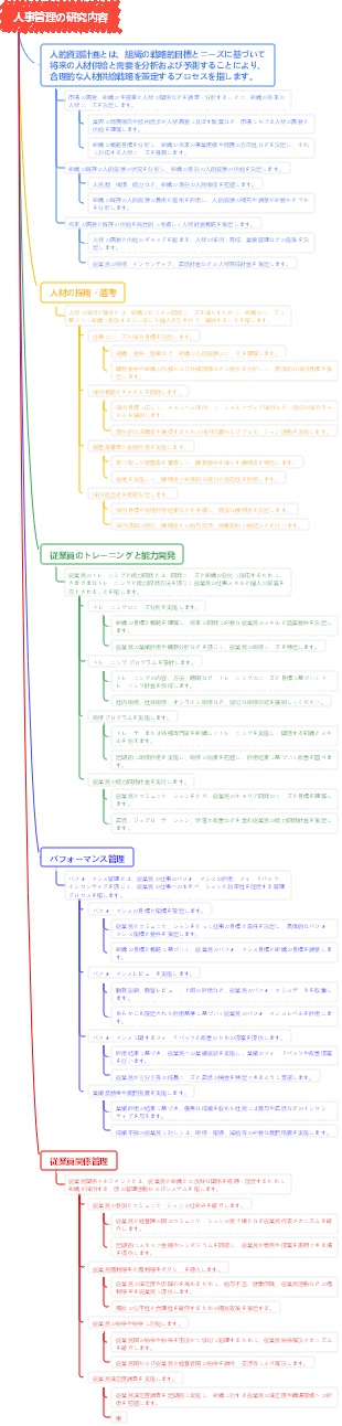 人事管理の研究内容