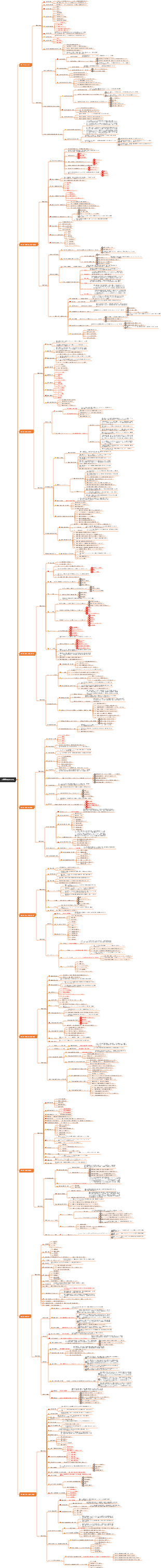 人事管理 (00324)