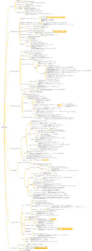 人事管理経済学のポイント