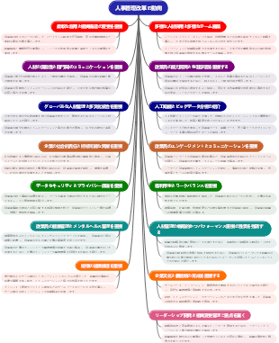 人事管理改革の動向