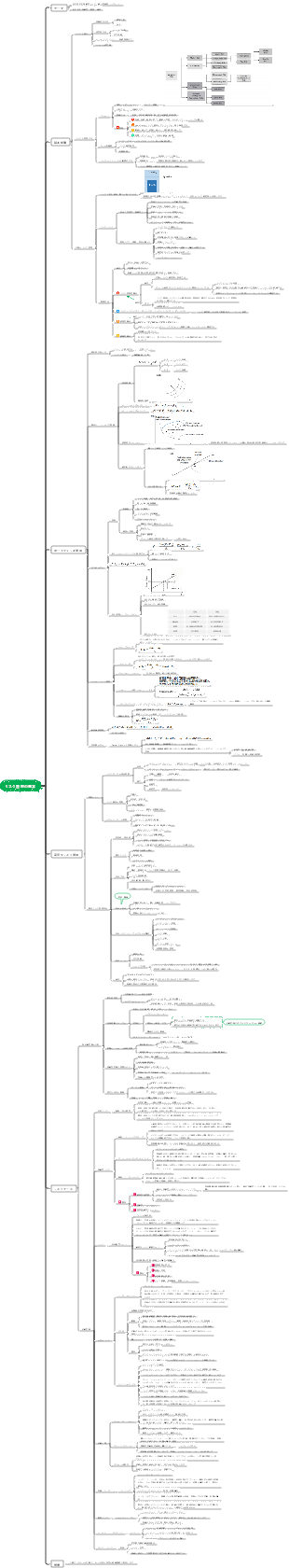 PMP スコープ管理