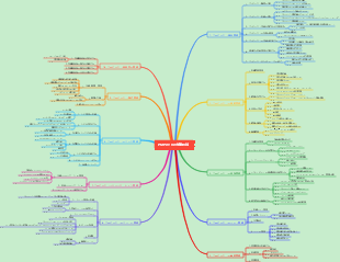 PMPの10の知識領域