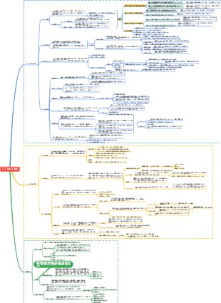 第14章 リスク管理と危機管理