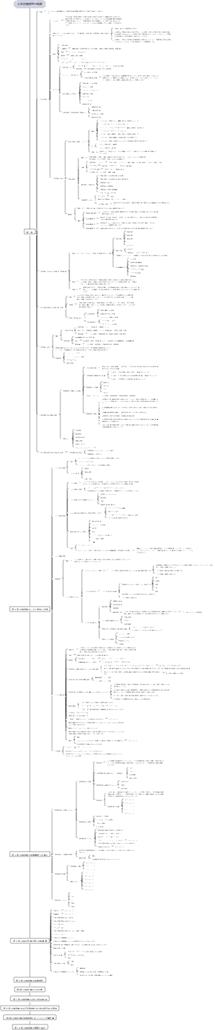 公共危機管理の概要