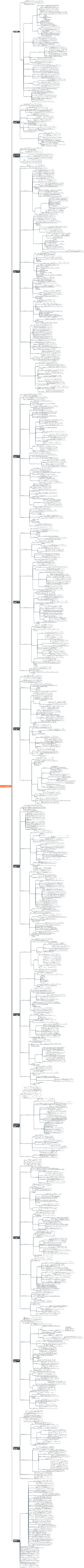 プロジェクト管理PMP