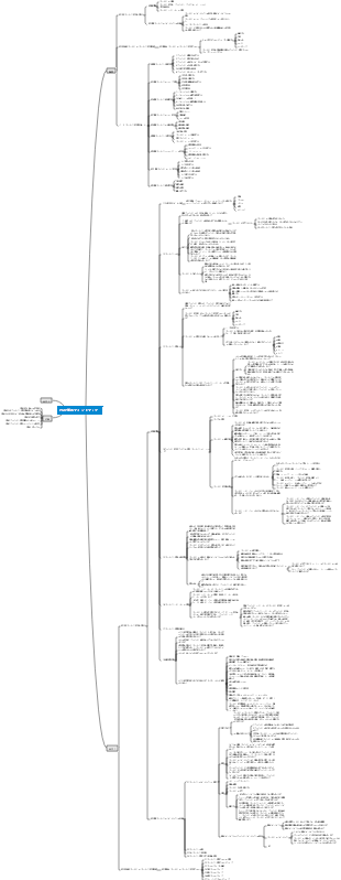 PMP学習マインドマップ、PMP試験フレームワーク
