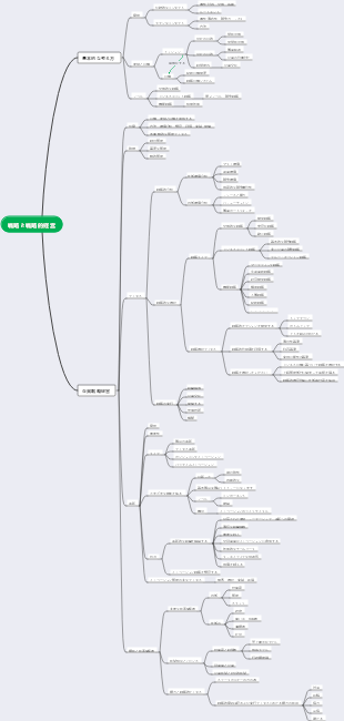 戦略と戦略的経営
