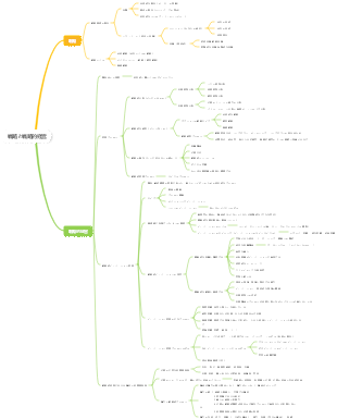 公認会計士「戦略」～戦略と戦略的経営～